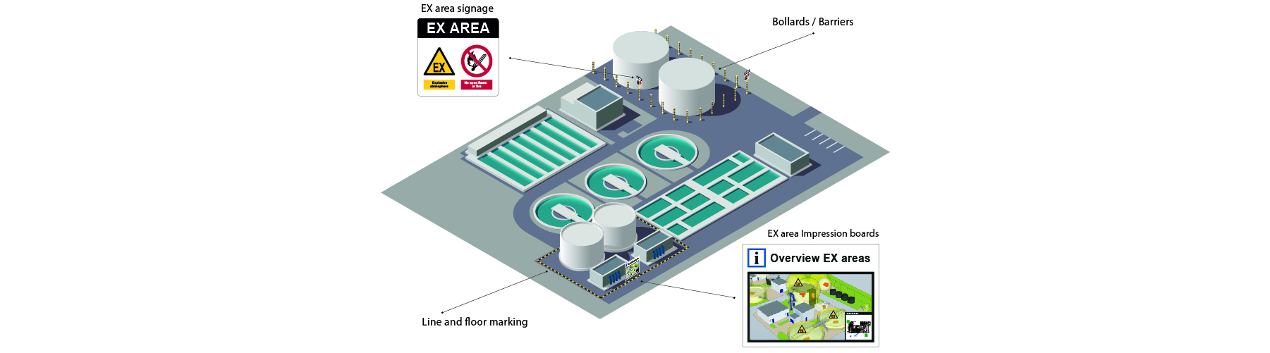 Waterpurification Safety Signage by Blomsma Sigsn & Safety