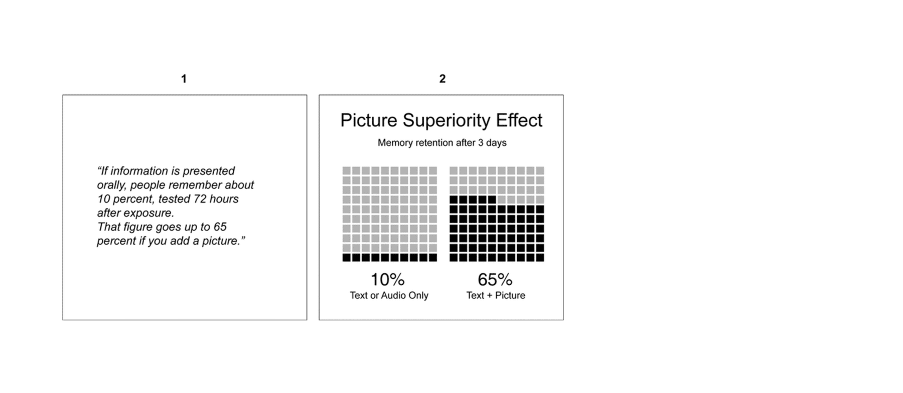 Picture Superiority Effect in Safety Signage