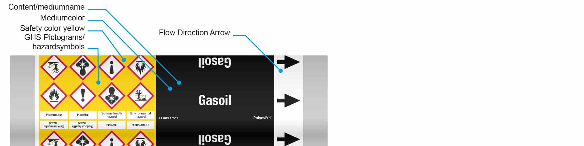 Gasoil